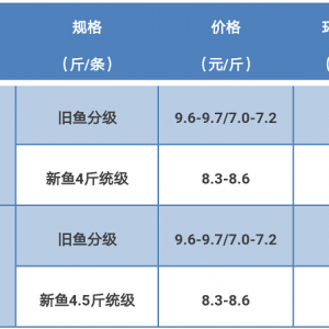 2017��7��22�����~���^�rһһ�ߜ���⣬������