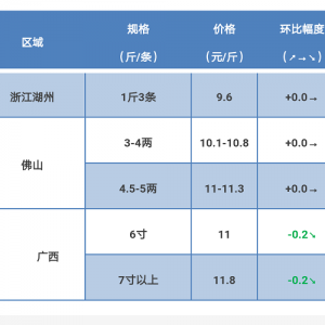 2017��7��22���S��~���^�r(ji��)һһ��ˮ�࣬������