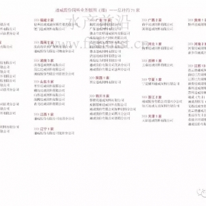 ͨ����ȫ��I(y��)��(w��)��D�����hԪ��DͶ�Y�˳�250����I(y��)