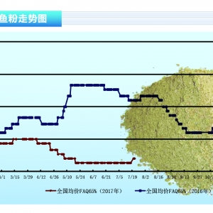�~�ۣ������б���������ή�s  �������~�ۃr��΢�q������ˮ�aǰ�ء�2017��8�¿��Ј�څ�� ...