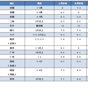 СҎ(gu��)����~�r(ji��)���µ����_(d��)0.8Ԫ����2017��8��9�ղ��~���^�r(ji��)