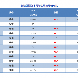 2017��8��10�չ��~���^�r�������w���ã����~ÿ��ٍ7Ԫ/��