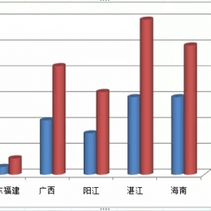 ���K�~�B(y��ng)ֳ����4��Σ�C��������s�܉�ÿ��ӯ����