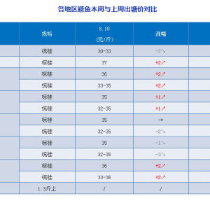 ���~���~��������u34Ԫ/�ÿ���ٍ10�K���ϣ�����2017��8��17�չ��~���^�r
