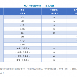 ��з����������С���r�߃r���m(x��)����2017��8��18�պ�зС���r���a(ch��n)�^(q��)�r��