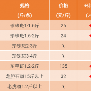 2017��8��19��ʯ���~���^�rһһ�~�r�ϝq1-5Ԫ/��