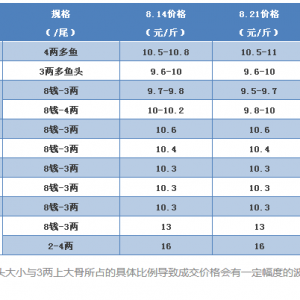 2017��8��21���S��~���^�r(ji��)��������(d��ng)����