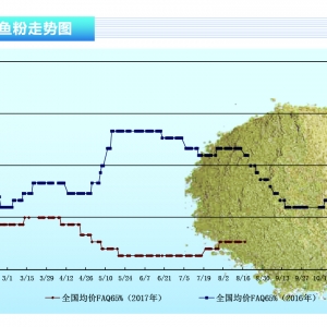 �~�ۣ�����A���б������ƽY�����Ј��o����P�¼���Ϣ������ˮ�aǰ�ء�2017��9�¿��Ј� ...