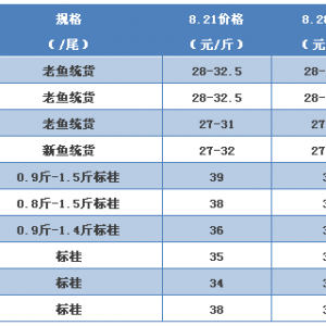 �����~�µ�2Ԫ/�����2017��8��28���Z�~�r������