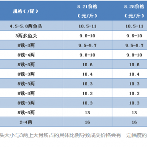 2017��8��28���S��~(y��)�r(ji��)������