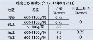 2017��8��22-28�����°�ɳ�~ԭ�ψ�(b��o)�r(ji��)