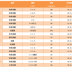 �r���H�������������đȫ���ϝq�����г��m���á���2017�� 8��31��ȫ��ʯ���~�r���� ...