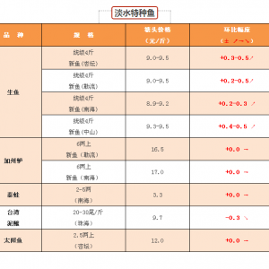 ��Ҏ�����~�r��ͻ��11Ԫ���f�~������á���2017��9��8�����~�r������