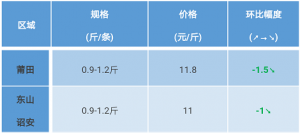 2017��9��16�պ��|���^�rһһ���~�������У��~�r�µ�