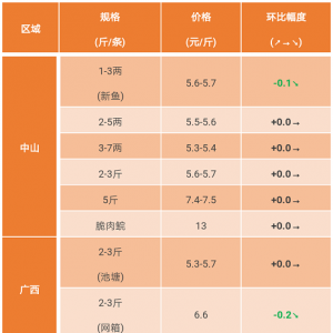 2017��9��16�ղ��~���^�rһһ��ͨ형����~�r��