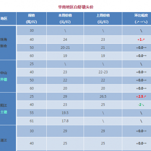 �r�r�����ݣ��µ��������i������2017��9��18��ȫ���r�r����