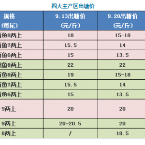 �V�|�������~���У��~�r�͵�1.5Ԫ/��ܴ�����ؼs-9��20�ռ����|�~�r����