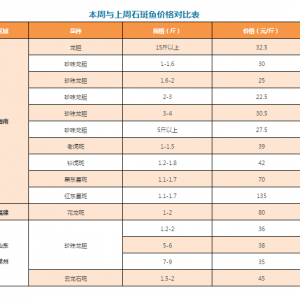 5������������đ�q�r�ڼ����Ј��r�y����2017��9��21��ʯ���~�r�񲥈�
