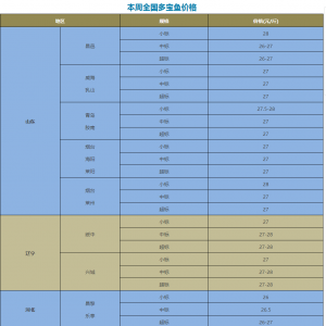 �����~�rͣ����ǰ�����p�����򱬰l������������ |