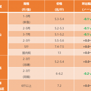 2017��10��1�ղ��~���^�rһһ�N��һ�㣬�r��ͦס