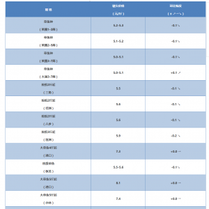 2017��10��2�ղ�β�t/�����|/���~��13��(g��)Ʒ�N���^�r(ji��)