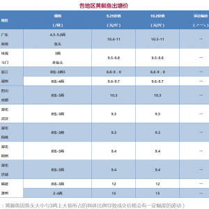 2017��10��2���S��~���^�rһһ��ظߣ��|�����Ӵ�