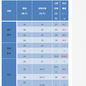 ���\�r60�^���_22Ԫ/�����Ј����󏊄ţ��r�r���m(x��)��λ�\��