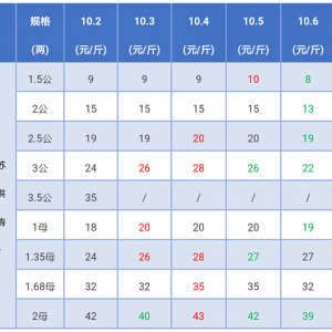 2017��10��6�պ�з�r�����麆��---�r���75Ԫ�����45Ԫ