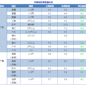 �����S��С���~�µ�0.3Ԫ���|���������µ�0.5Ԫ��������ز��~�r���w��ˮ��