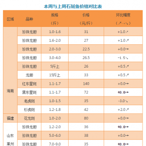 �ɽ�����������đ�ϝq��5Ԫ/������_-2017��10��12��ȫ��ʯ���~���^�r