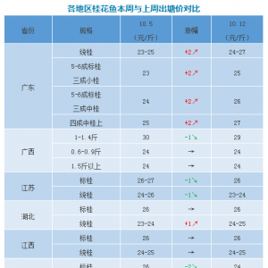 �V�|���~��(ji��)���ϝq2Ԫ/����K�����յȵ��µ�����2017��10��12�չ��~���^�r