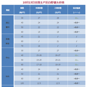 ���ˣ���ʡ���a(ch��n)�^(q��)�r�r�_ʼ���ء���10��13��ȫ�����r�r�񲥈�