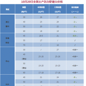 �V�|�؅^(q��)���~�����֬F(xi��n)���D(zhu��n)�ۣ����~�r����m(x��)�ϓP�������|�N���»���