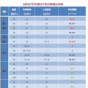 �麣��տ�������ڳ��r�������r�r����1Ԫ/��󲿷����a(ch��n)�^(q��)�r�r�������c��10��27��ȫ�� ...