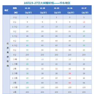 �r��͹ȣ����S�ߴ����d���������^���з����зС���r���a(ch��n)�^(q��)�r��һ��һ�[