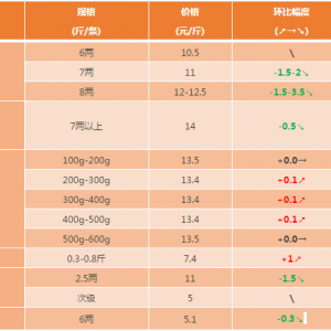 2017��10��28�ռ����|�����S�~��ţ�ܡ�̫��~���a�~���^�r���麆��