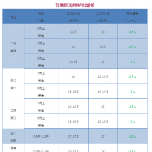 �V�|8���ϼ����|ͻ��4Ԫ/����������sˮ-2017��10��30�ռ����|���^�r