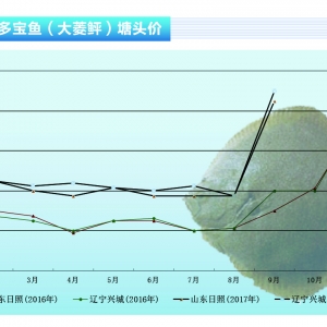 �����ң��~�r���_���ڶ�݆���ģʽ����ˮ�aǰ�ء�2017��11�¿��Ј�څ��