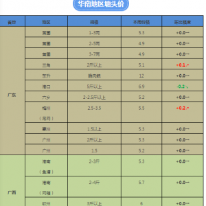 �����ǲ��~�r���ϝq0.1-0.2Ԫ����2017��10��31�ղ��~���^�r