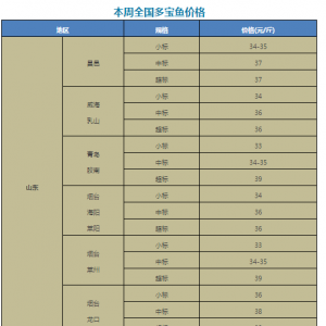 �������m��λ39Ԫ/�����2017��10��31�ն����~����ÿ�ܷ���