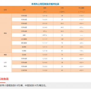 2017��11��2��ʯ���~����ʯ���Ј��r��