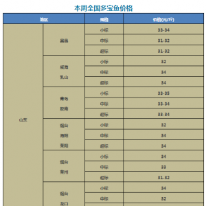 ���~�y�����r��s���������� -2017��11��7�ն����~����ÿ�܌��I����