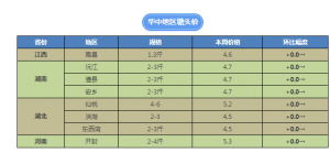 ���~��N�^�m�ϝq0.3Ԫ�������W����~�ϝq0.4Ԫ��2017��11�����²��~���飡