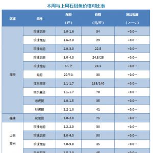 �t�|�ǰ��wɫԽ�n���ɸ߳��Ј�10Ԫ/���u�~ - 2017��11��9��ȫ��ʯ���~����ʯ���r�񲥈� ...