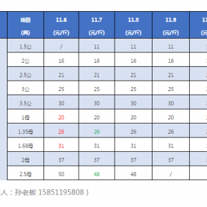 Ƿ���y�գ�С���r���Ј��ı�������ˡ���зС���r���a(ch��n)�^(q��)�r(ji��)��һ��һ