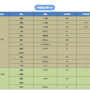 ��՚����£����ֵ؅^���~�����_ʼ���أ�