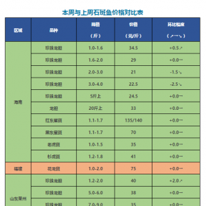 2����������đ�ֲ��q���_��2Ԫ/����2�����Ϸ��r���µ�1.5Ԫ/������|2017��11��16��ȫ�� ...