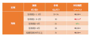 ʯ���~���ϲ�ͬҎ�����r�������е���������