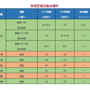 ���~ӆ�~�r���ϝq��0.5-1Ԫ/������-2017��11��20�չ��~���^�r