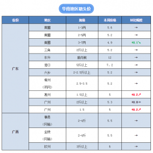 ���~�����؅^(q��)�ϝq0.2Ԫ�������ǳ������ϝq0.1-0.2Ԫ
